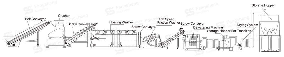 Waste Agricultural Film Recycling Washing Line