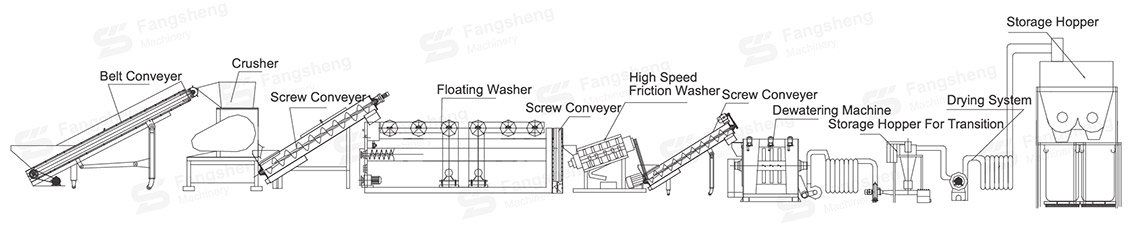 Agricultural Film Recycling Line